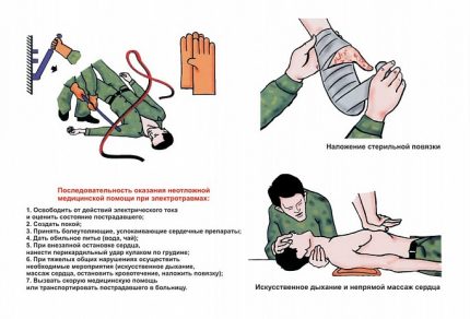 Premiers secours pour choc électrique Premiers secours en cas de choc électrique