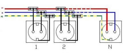 Schéma de connexion des lignes électriques aux prises Connexion des fils aux prises