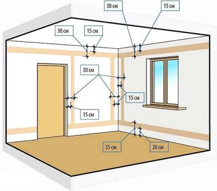 Points optimaux pour l'installation de boîtes de jonction Disposition de la boîte de jonction