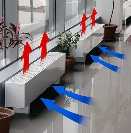 Convector làm nóng không khí ngay lập tức Làm thế nào đối lưu sàn làm việc