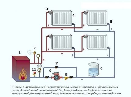 Systèmes de chauffage à deux tubes avec mouvement forcé du liquide de refroidissement Systèmes de chauffage à double tuyau