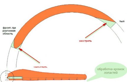 Edge processing Edge processing