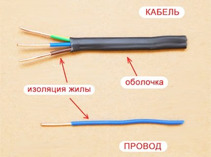 Différences entre câble et fil Différences entre câble et fil