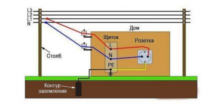 Circuit wiring diagram Circuit wiring diagram