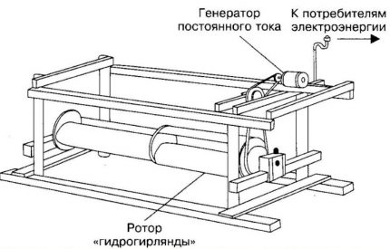 Submersible Rotary Hydroelectric Power Station Submersible Rotary Hydroelectric Power Station
