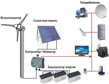 Windmill Energy Consumption Windmill Energy Consumption