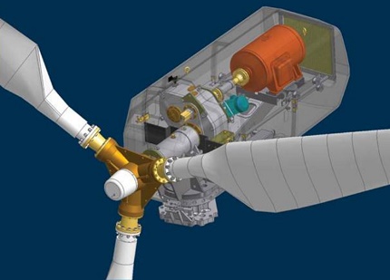 The principle of operation of a wind generator The principle of operation of a wind generator