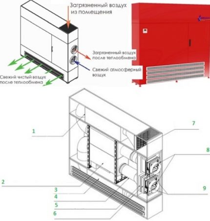 Portable air handling unit Portable installation