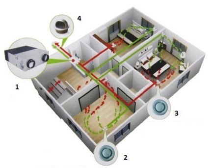 Ventilation device with air handling unit PVU operation scheme