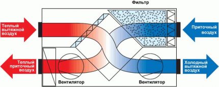 Recuperator Action Scheme Recuperator device