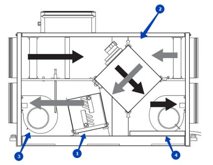 Air handling unit with heating Heated installation
