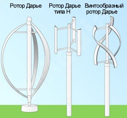 Types of Daria rotors Types of Daria rotors