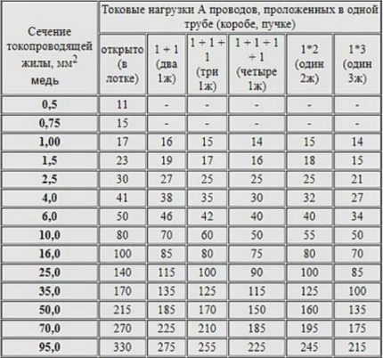 Calcul de la section transversale du câblage en cuivre Calcul de la section transversale du câblage en cuivre