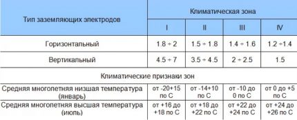 Seasonal odds calculation table Seasonal odds calculation table
