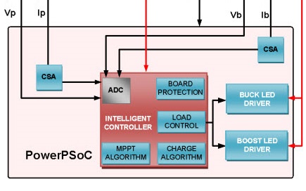 Κύκλωμα ελεγκτή MPPT Κύκλωμα ελεγκτή MPPT