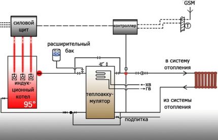 แผนภาพการเชื่อมต่อสำหรับหม้อไอน้ำเหนี่ยวนำไปยังหม้อไอน้ำ