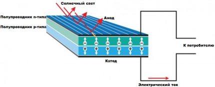 Το σχήμα της ηλιακής μπαταρίας Το σχήμα της ηλιακής μπαταρίας