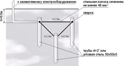 Triangular ground circuit Triangular ground circuit
