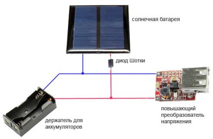 Διάγραμμα συναρμολόγησης Διάγραμμα συναρμολόγησης