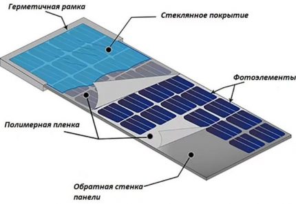 Dispositif de cellule solaire monocristalline Circuit d'appareil solaire