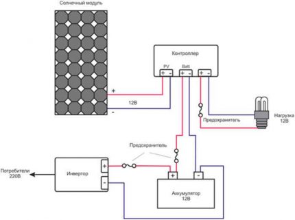 Schéma de raccordement des panneaux solaires monocristallins Schéma de câblage du contrôleur
