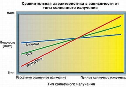 Σχέδιο εξάρτησης απόδοσης από την ηλιακή ακτινοβολία Σχέδιο εξάρτησης απόδοσης από την ηλιακή ακτινοβολία