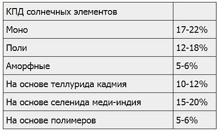 Σύγκριση της αποτελεσματικότητας λειτουργίας των ηλιακών συλλεκτών Σύγκριση της αποτελεσματικότητας λειτουργίας των ηλιακών συλλεκτών
