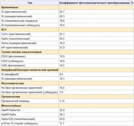 Μέγιστη απόδοση των ηλιακών συλλεκτών Μέγιστη απόδοση των ηλιακών συλλεκτών