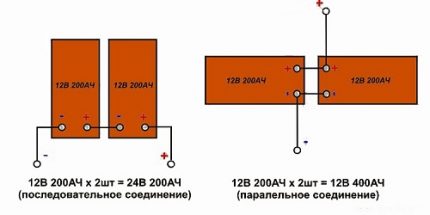 Παράλληλη και σειριακή σύνδεση Παράλληλη και σειριακή σύνδεση