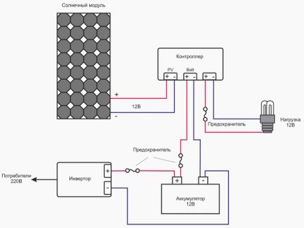 Éléments du diagramme de connexion Éléments du diagramme de connexion