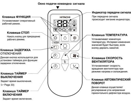 The second option to set the air conditioner to heat Remote Control Icons