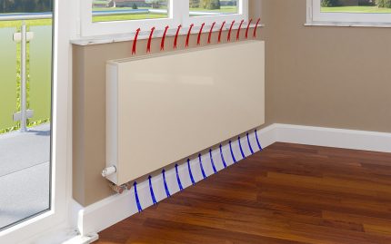 Tấm thép chặn luồng khí lạnh Convector tạo ra một bức màn nhiệt