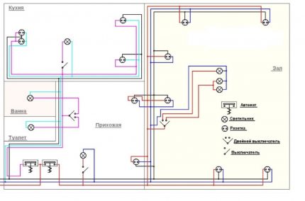 Wiring diagram for a private house or cottage Wiring diagram for a private house or cottage