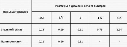 Pipe size chart