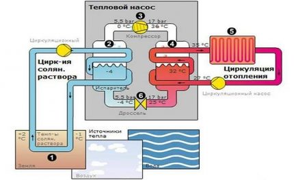 A detailed diagram of the heat pump from the refrigerator A detailed diagram of the heat pump from the refrigerator