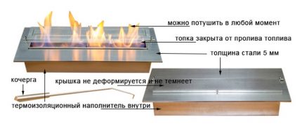 Fuel tank Fuel tank
