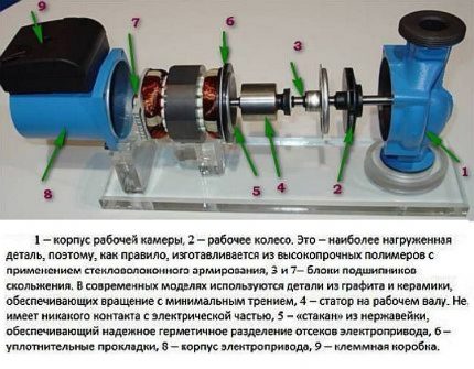 Wet circulation pump