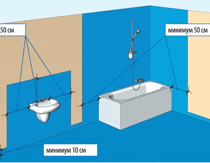 Les zones humides devraient être mieux imperméabilisées. Zones humides dans la salle de bain