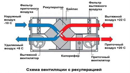 Typical ventilation unit with recuperator