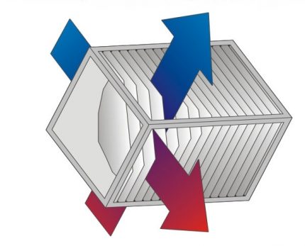 Plate cross flow heat exchanger
