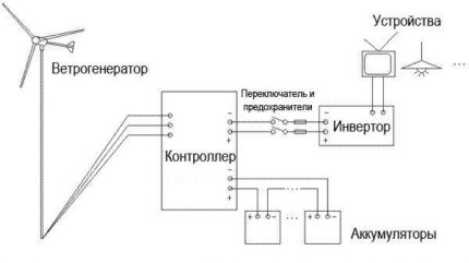 Connection diagram of wind generator devices