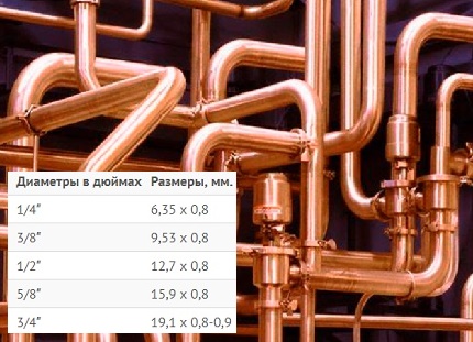 Standards and dimensions of copper water pipes Pipe dimension