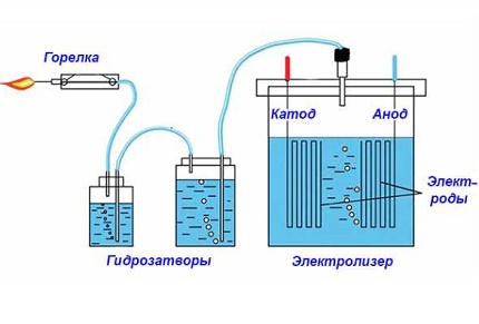 Hidrogen makmal