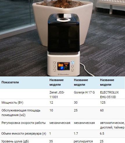 Funkcijų palyginimas
