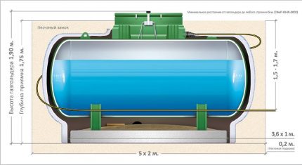 Design parameters of the gas tank Design parameters of the gas tank