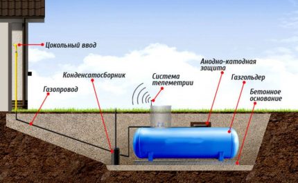 Gas tank mounting diagram Gas tank mounting diagram