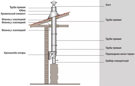 Scheme ng tsimenea