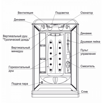 L'appareil d'une cabine de douche-baignoire L'appareil d'une cabine de douche-baignoire