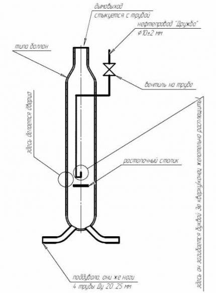 Detalyadong diagram ng pagpupulong ng pugon Detalyadong diagram ng pagpupulong ng pugon