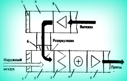Schema dell'impianto di ricircolo